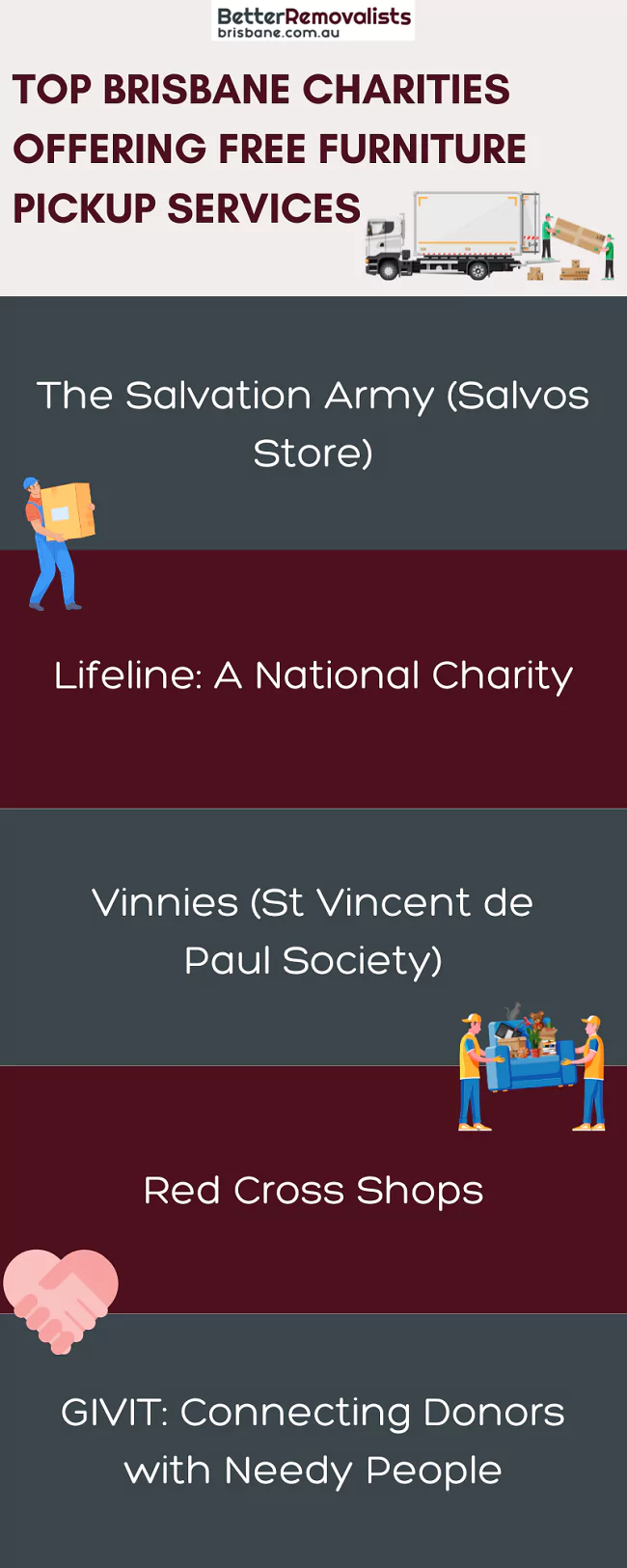 best charities in Brisbane to donate stuff