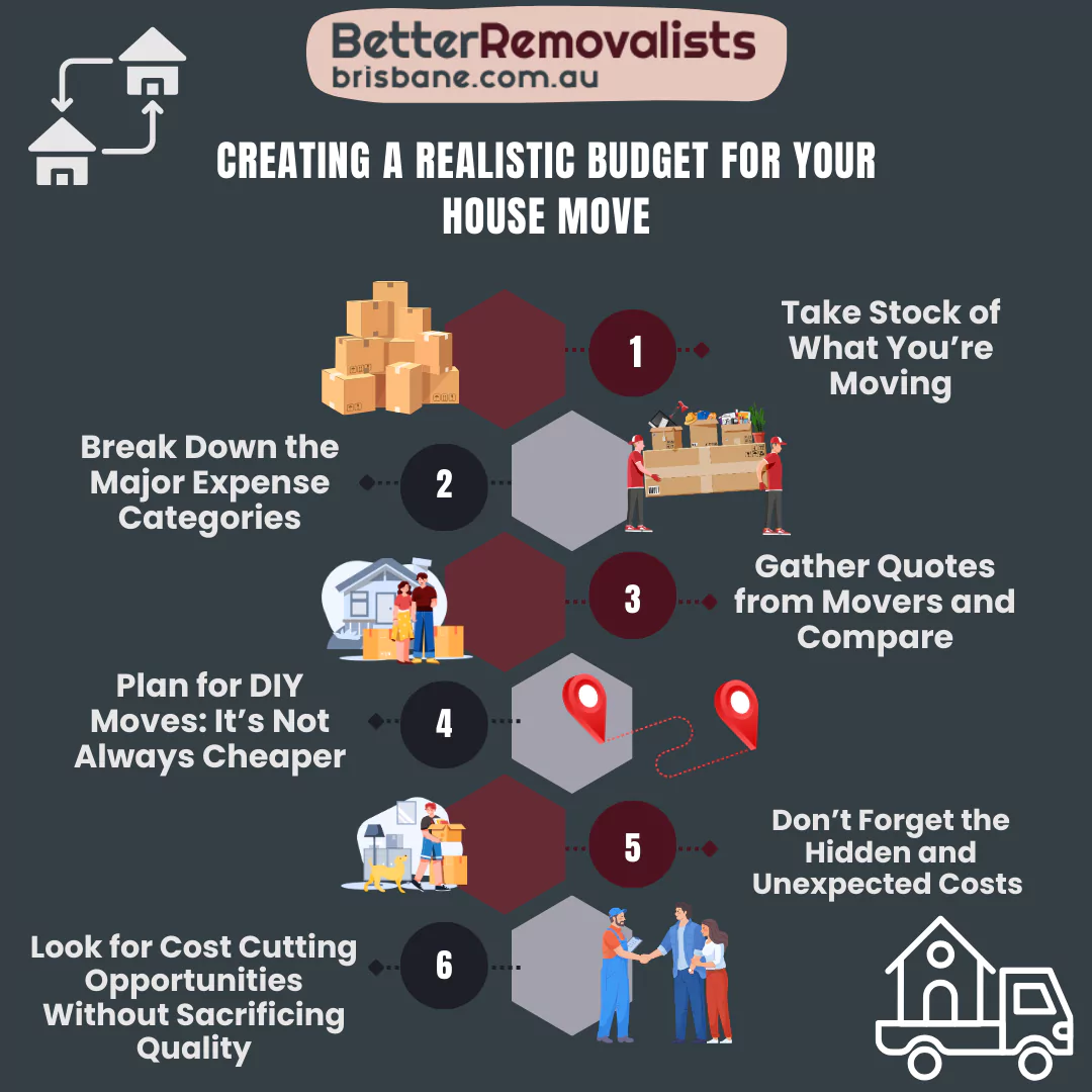 Create A Budget For Your House Move